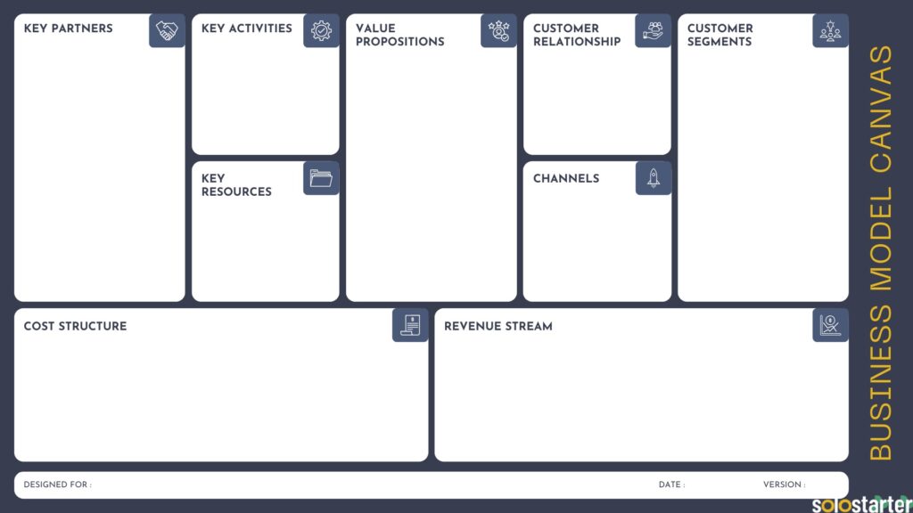 Business Model Canvas Osterwalder